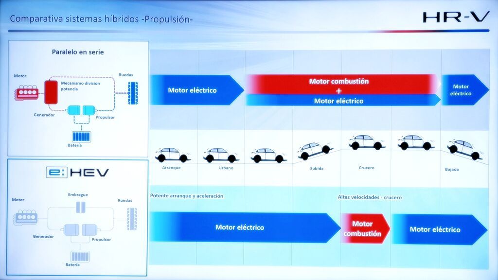 Sistema híbrido de honda (abajo) frente a otros (arriba)