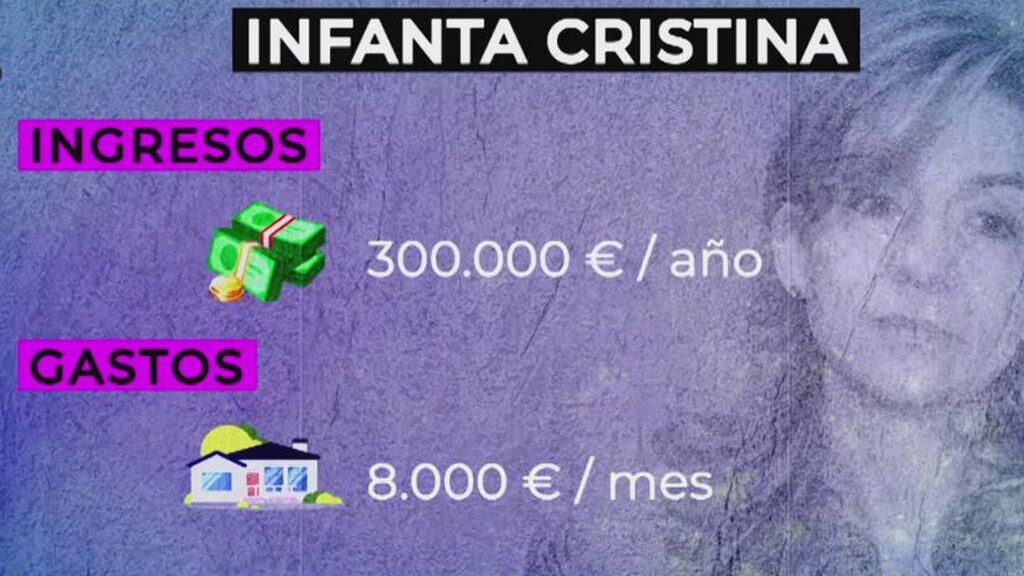 El sueldo de Iñaki Urdangarin y los ingresos de la Infanta Cristina: ¿Cuál es su situación económica?