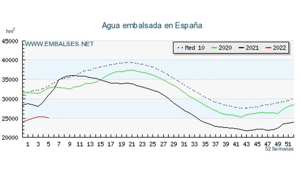 embalsesnet