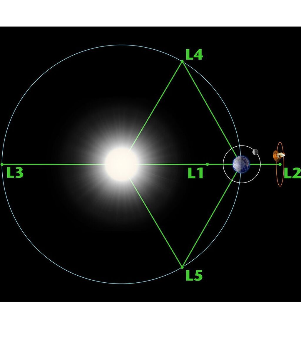 Lagrange_points_article