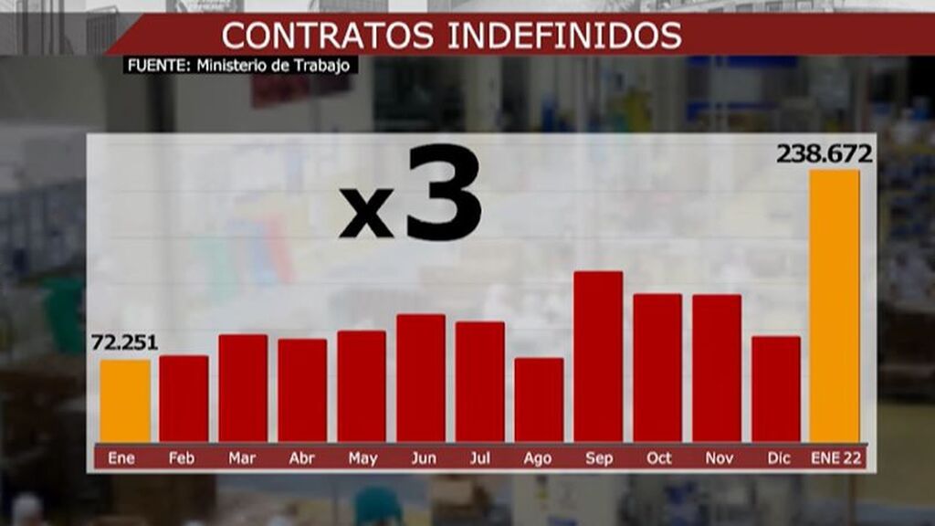 Los efectos que tendrá la reforma laboral sobre los trabajadores: jóvenes y mujeres, los principales beneficiarios