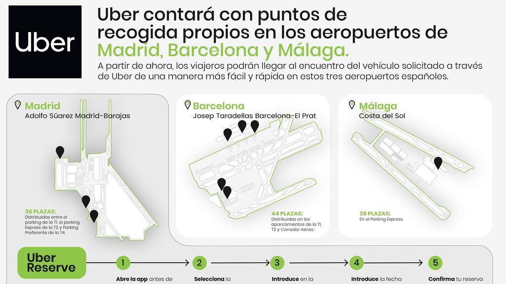 Uber tendrá puntos de recogida propios en los aeropuertos de Madrid, Barcelona y Málaga