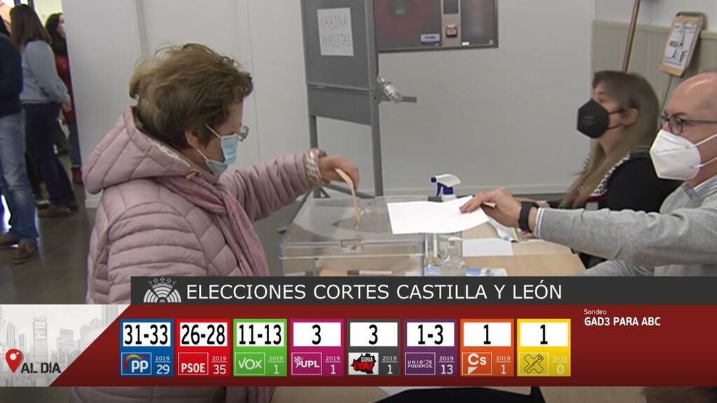 El PP ganaría las elecciones de Castilla y León con 31-33 escaños, según los el primer sondeo de GAD3