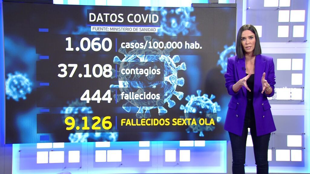 Sanidad notifica 444 muertes más por covid mientras la incidencia roza los 1.000 casos por 100.000 habitantes