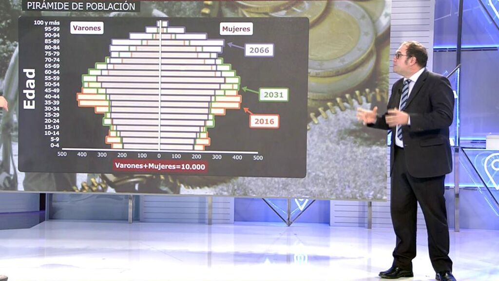 Año 2023: pensiones en peligro de extinción