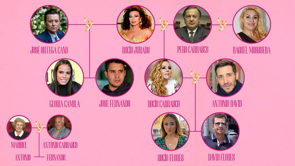 ¿Quién es quién en el clan Mohedano-Carrasco?: El árbol genealógico para entender los conflictos familiares