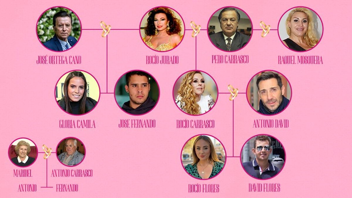 ¿Quién es quién en el clan Mohedano-Carrasco?: El árbol genealógico para entender los conflictos familiares