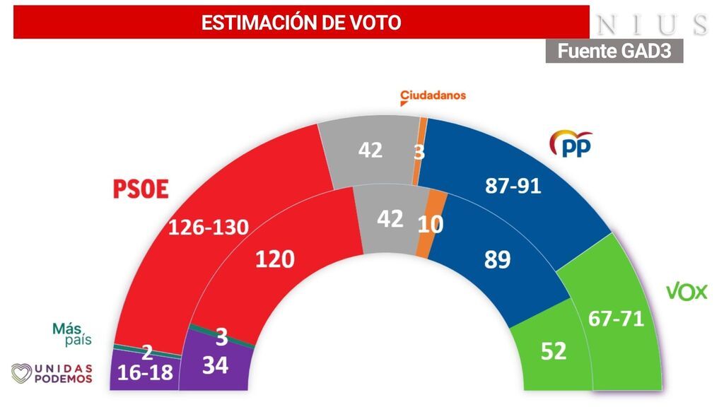 Estimación de voto