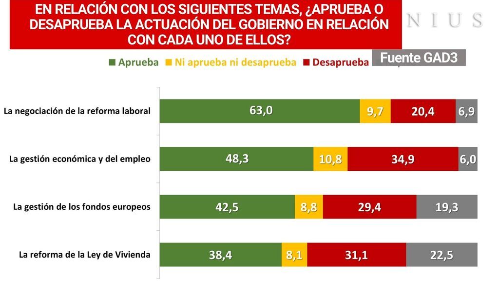 Valoración medidas del Gobierno