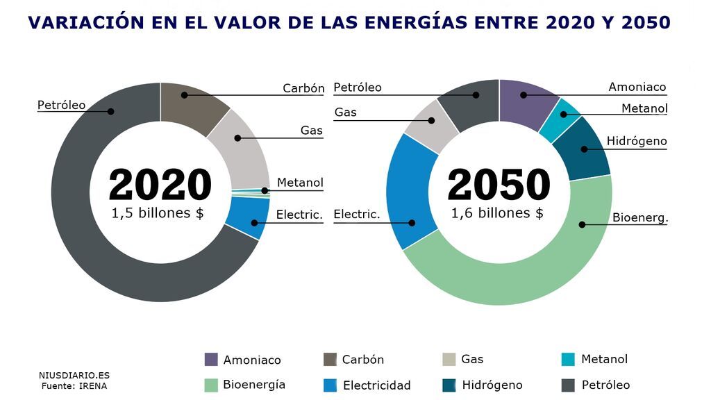 CUADRO CAMBIO VALOR ENERGÍAS