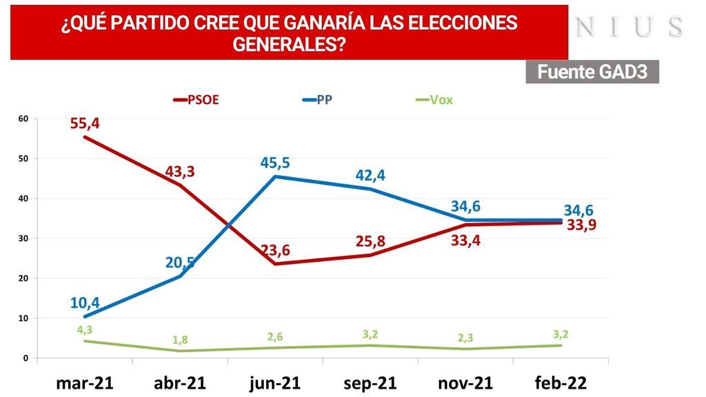 Percepción partido ganador de las elecciones