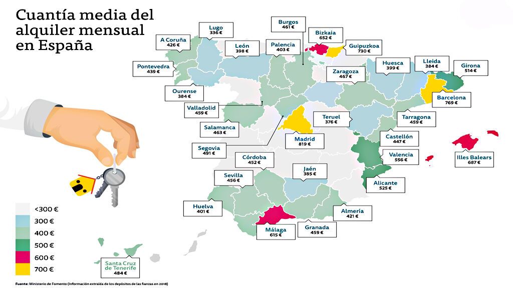 cuantía media alquiler