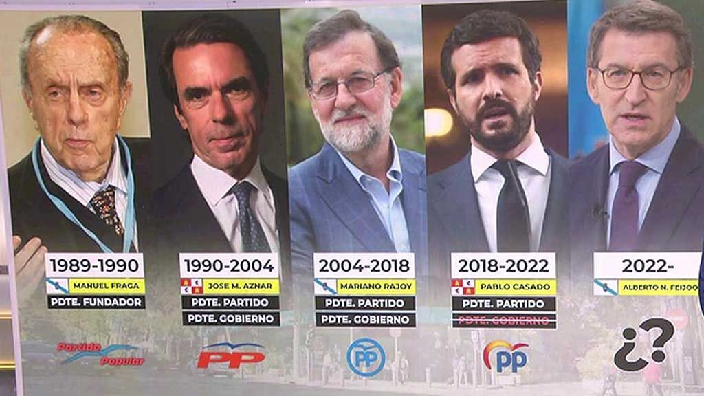 La alternancia gallego castellana en la presidencia del Partido Popular se repite: ¿Es el turno de Núñez Feijóo?