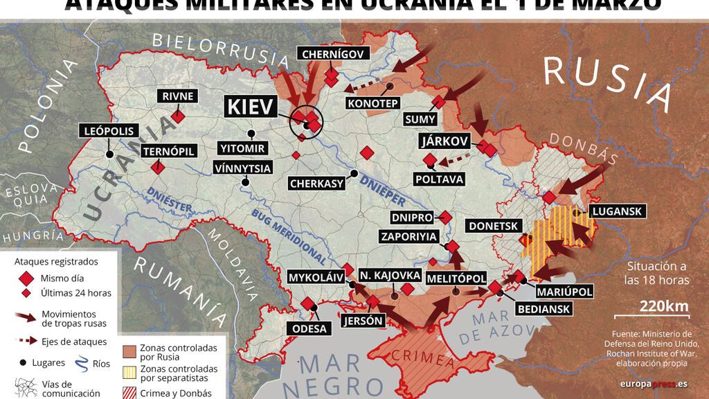 grafico ucrania