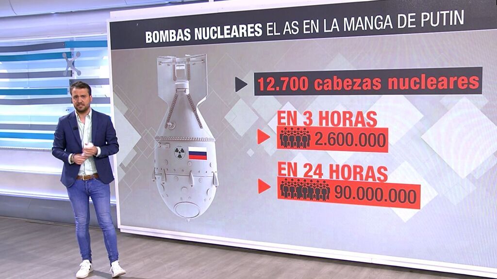Álvaro López explica cómo son las bombas utilizadas por el ejército ruso y el as en la manga de Putin