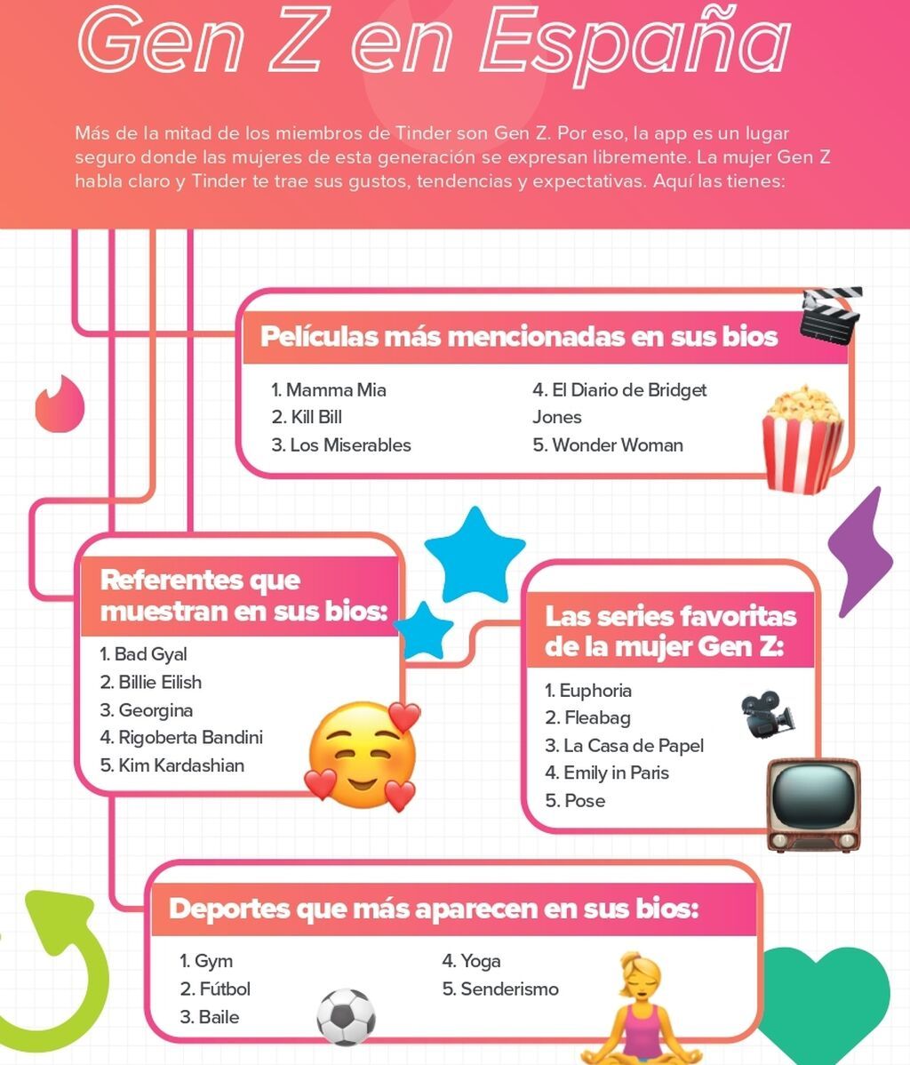 Infografía sobre la mujer de la Generación Z