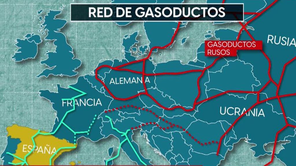 Red de gaseoductos en Europa
