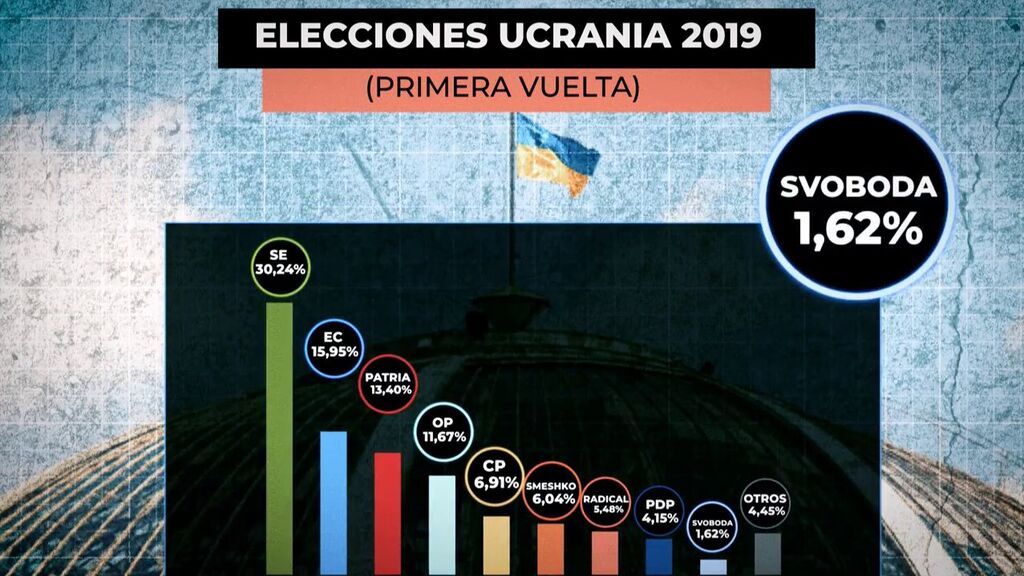 elecciones