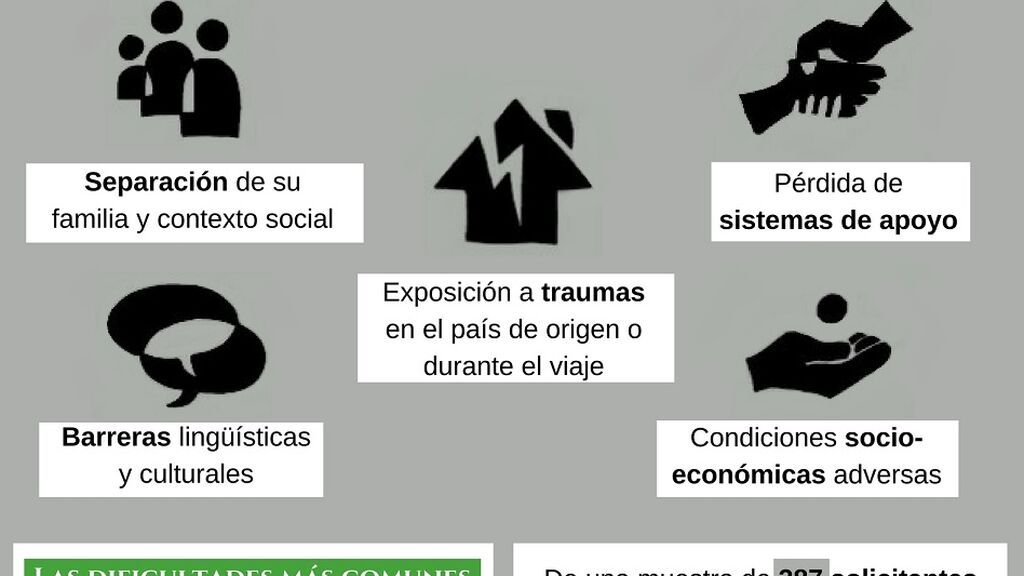 Ricardo Angora: El Psiquiatra En El Campo De Refugiados - Uppers