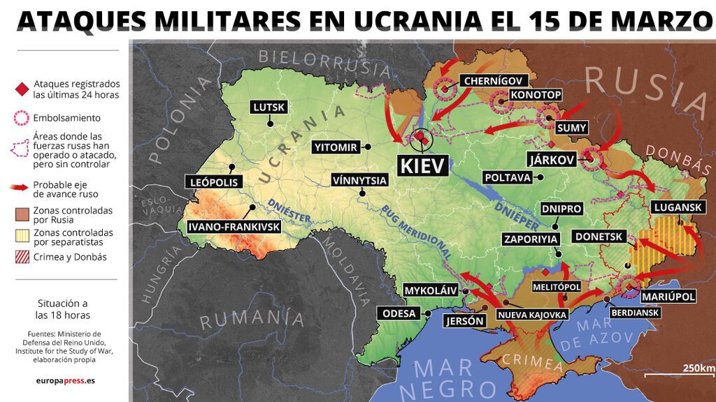 guerra en graficos