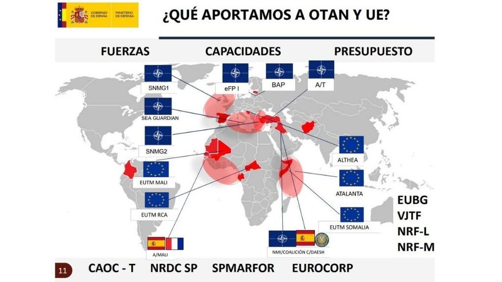 Aportación España a OTAN y UE
