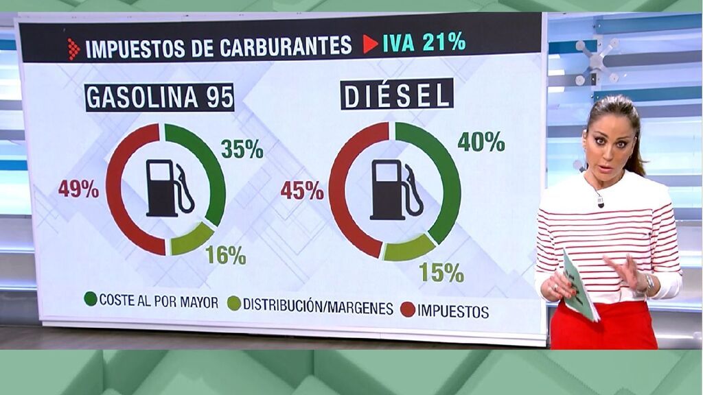 AR explica qué podemos esperar tras una rebaja fiscal en los carburantes, luz y gas