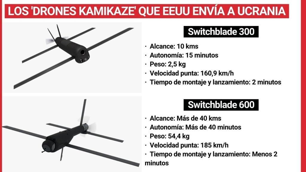 Drones Switchblade
