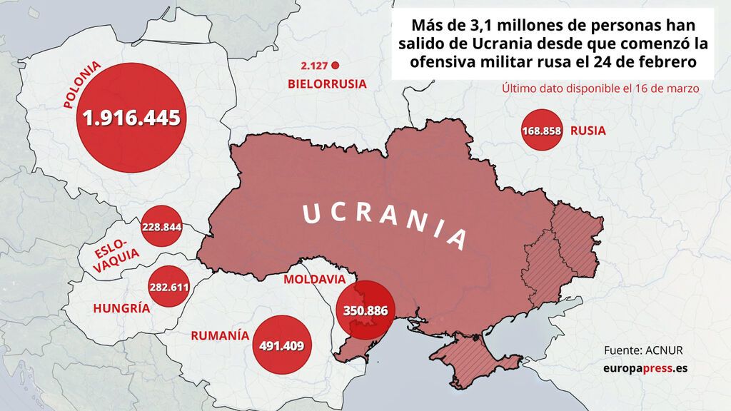 La crisis de refugiados tras la invasión de Rusia a Ucrania, en gráficos