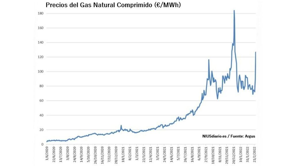 PRECIOS DEL GAS NATURAL COMPRIMIDO ok