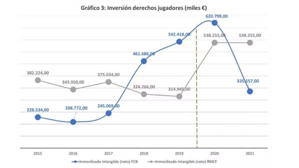 Gráfico3