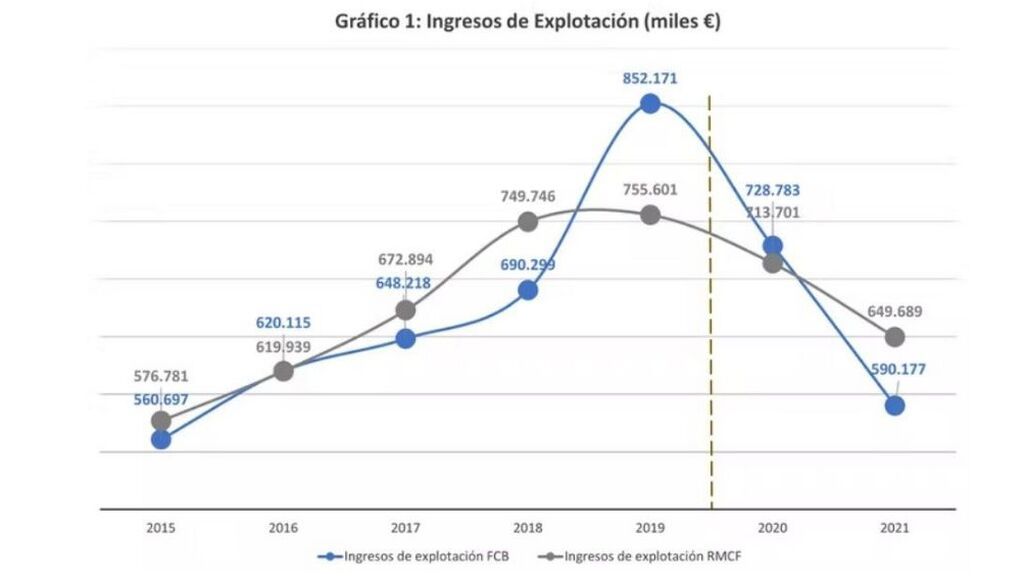 Gráfico1