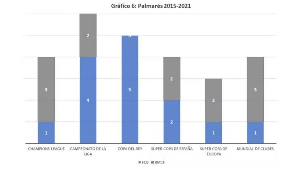 Gráfico6