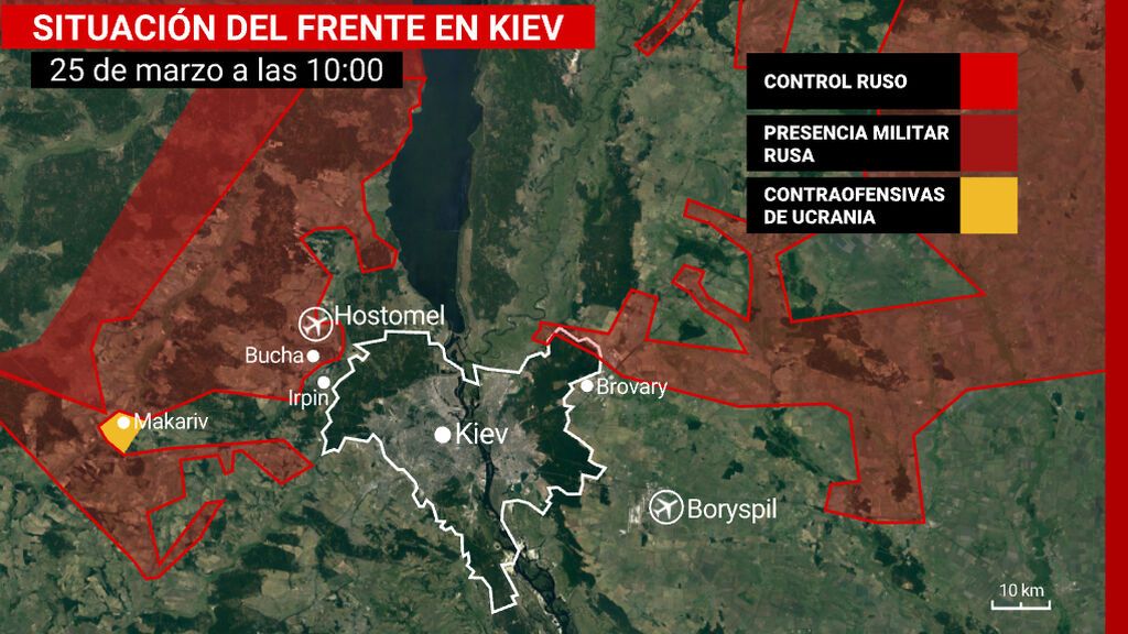 El frente de Kiev