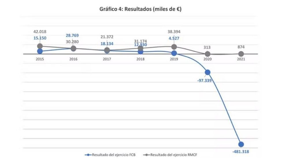 Gráfico4
