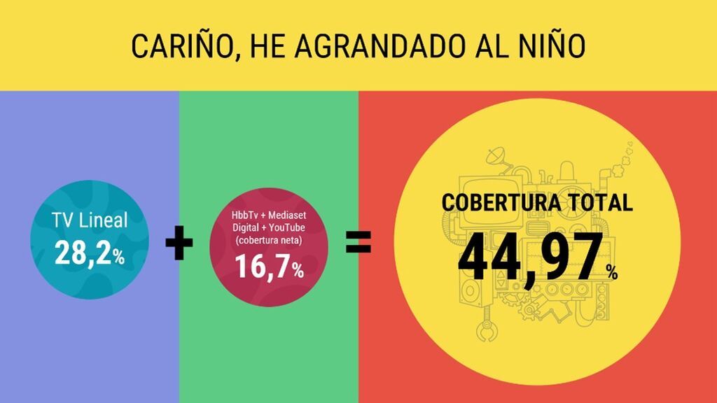 Gráfico Presentación AEDEMO 03