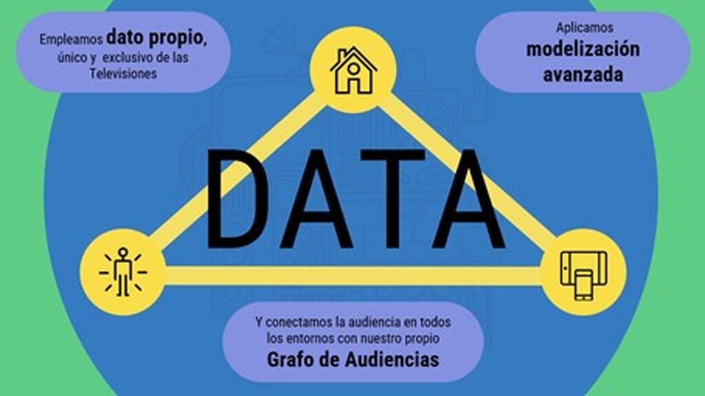 Gráfico Presentación AEDEMO 02