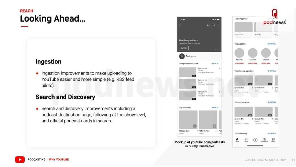 Una de las diapositivas del supuesto documento de Youtube filtrado a una web especializada, que revela los planes sobre la industria del podcast.
