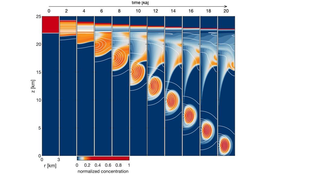 Figure4_SingleCaseEvolution_GRL-1024x856