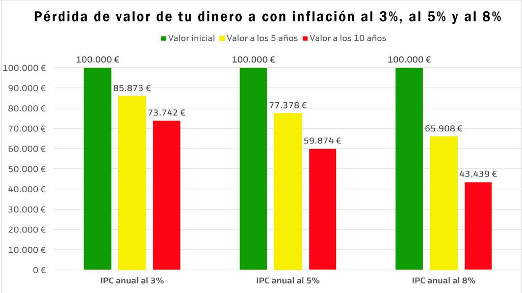 gráfico poder-adquisitivo-inflacion-uppers