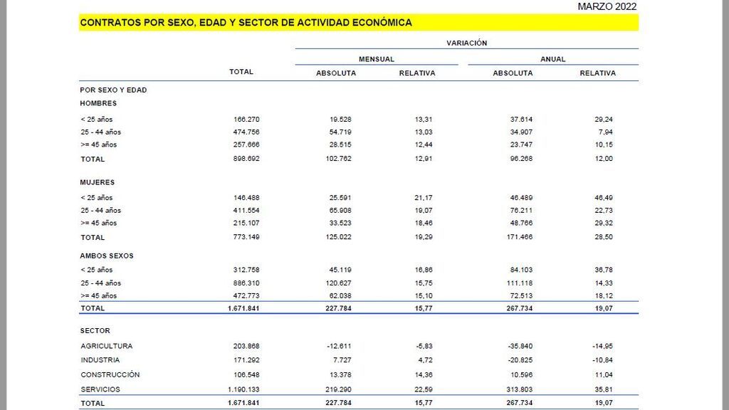 empleo-1