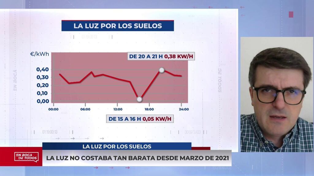 2022_04_08-1303-REC_Cuatro_REC.ts.0x0.148448069111700