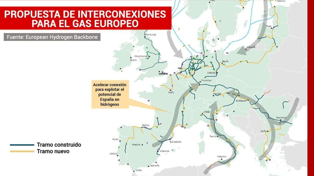 Corredores para el hidrógeno