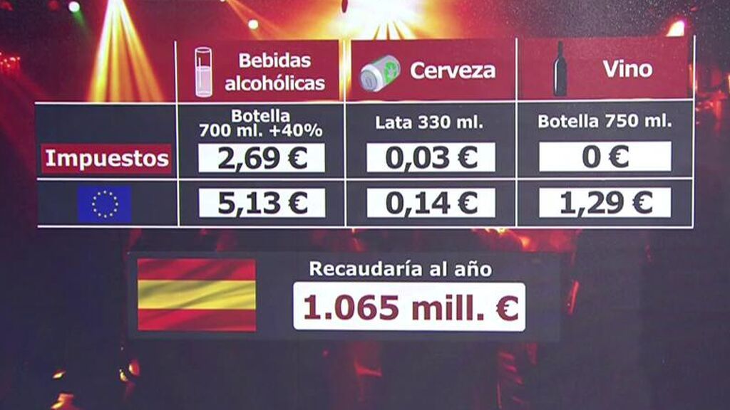 Impuestazo contra las cañas y las copas: Bruselas exige a España subir la recaudación