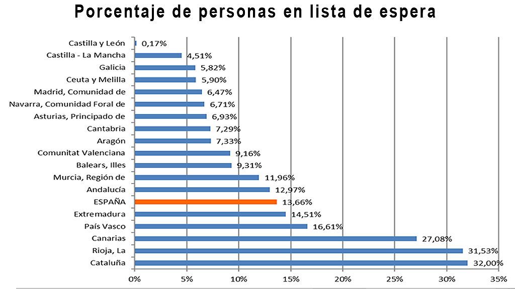 geste en listas de espera-uppers 1