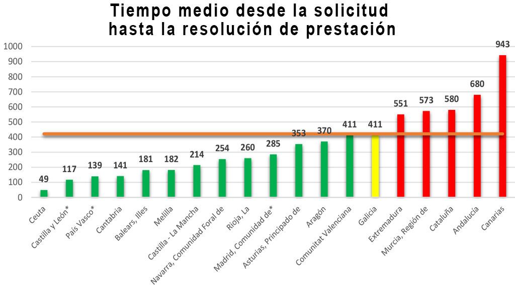 listas espera dependencia-uppers 1