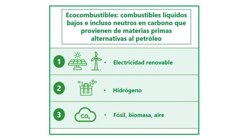 Qué son los ecocombustibles