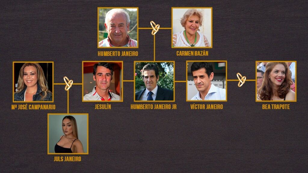 De Humberto padre a Beatriz Trapote: Quién es quién en el clan Janeiro.