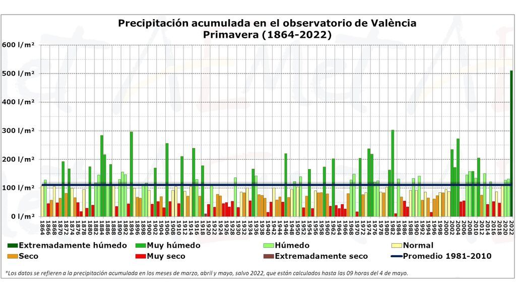 precip primaverameteo aemet