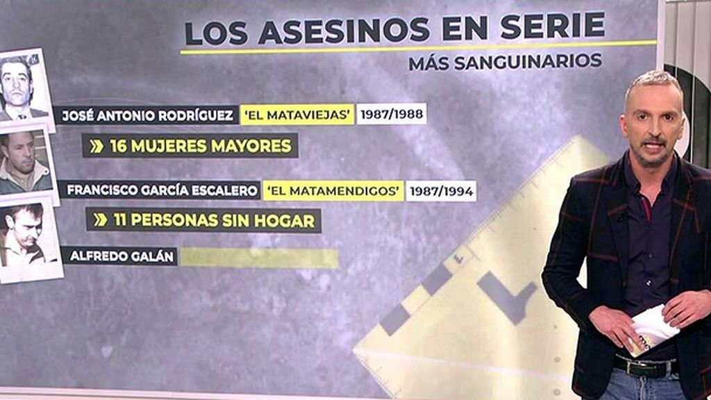 Los asesinos en serie más sanguinarios