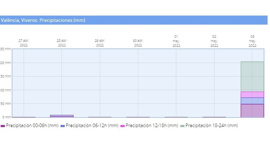 grafico precip